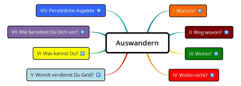 Planungshandbuch Auswanderung